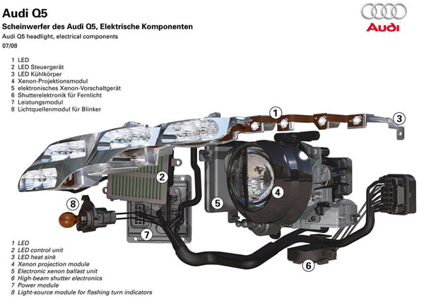Audi Q5 headlight assembly showing LED-based daytime running lights Audi Q5 headlight assembly